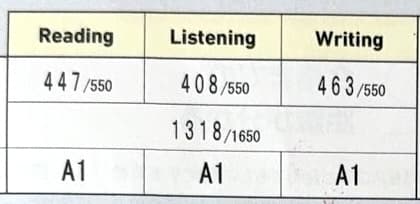 英検®公式紙 CSEスコア