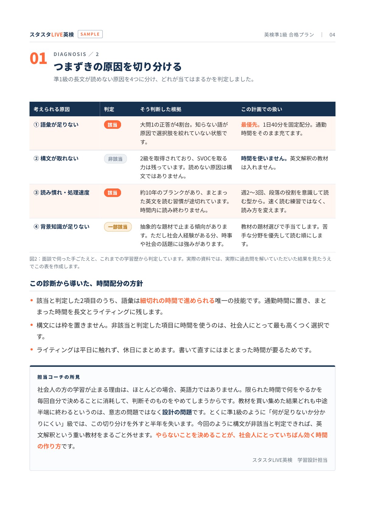 準1級の長文が読めない原因を切り分けた診断表