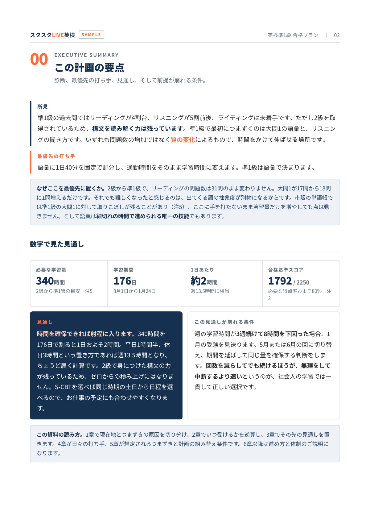 社会人向け英検準1級合格プランの要点をまとめたページ
