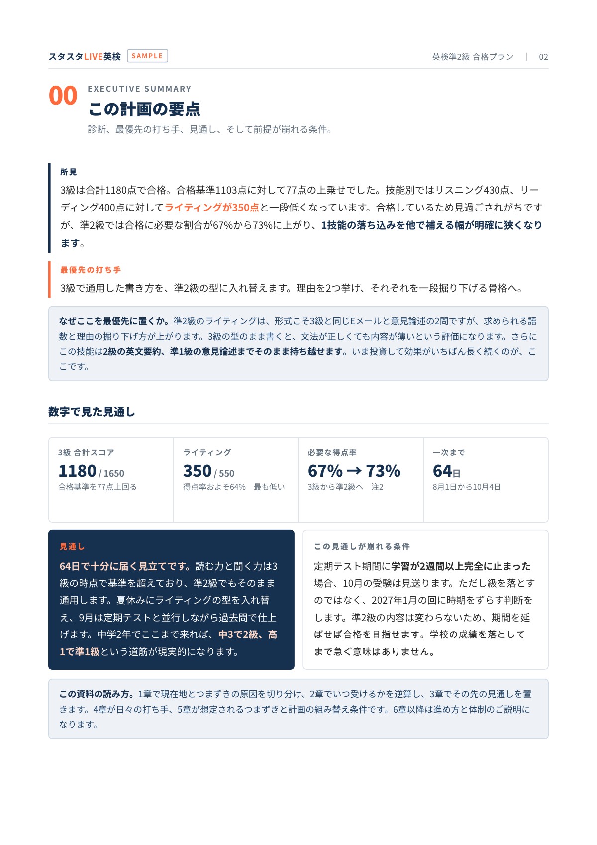 中学生向け英検準2級合格プランの要点をまとめたページ