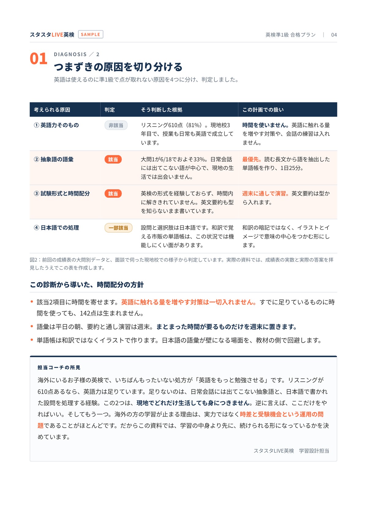 海外在住の受験生が準1級でつまずく原因を切り分けた診断表