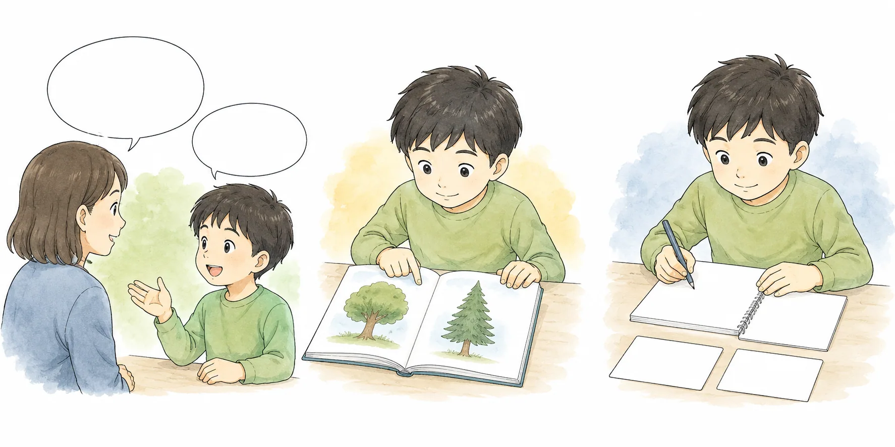 会話をする、文章を読む、考えを整理して書く活動を別々に示すイラスト