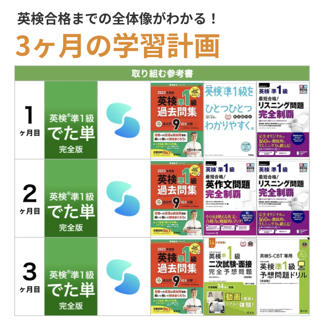 3か月の英検逆算計画