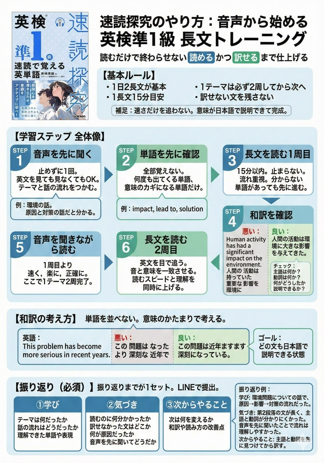 参考書の使い方と読解トレーニング手順