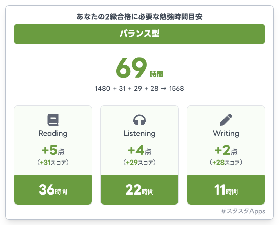英検®解答速報自己採点シート入力