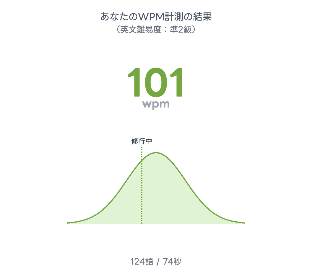 WPM計測結果サンプル